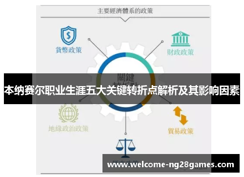 本纳赛尔职业生涯五大关键转折点解析及其影响因素