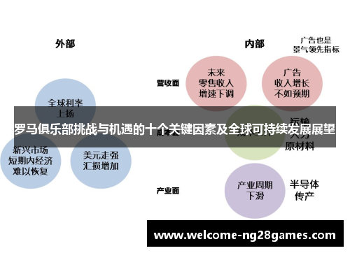 罗马俱乐部挑战与机遇的十个关键因素及全球可持续发展展望