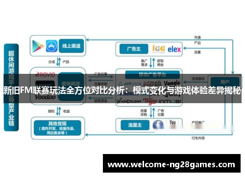 新旧FM联赛玩法全方位对比分析：模式变化与游戏体验差异揭秘