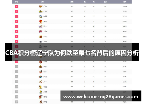 CBA积分榜辽宁队为何跌至第七名背后的原因分析