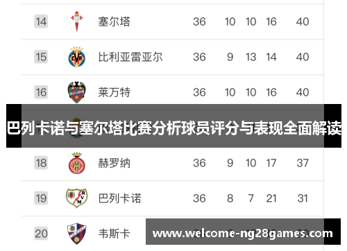 巴列卡诺与塞尔塔比赛分析球员评分与表现全面解读