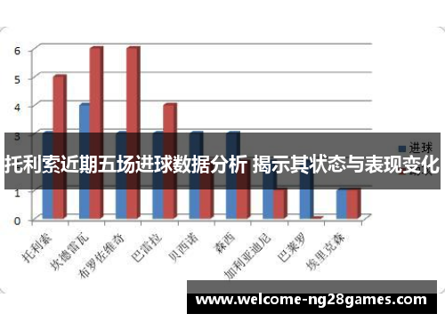 托利索近期五场进球数据分析 揭示其状态与表现变化
