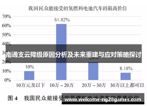 南通支云降级原因分析及未来重建与应对策略探讨
