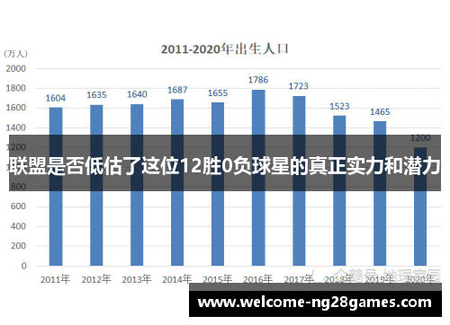 联盟是否低估了这位12胜0负球星的真正实力和潜力