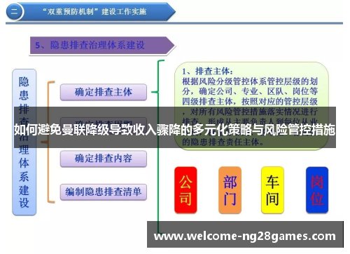 如何避免曼联降级导致收入骤降的多元化策略与风险管控措施