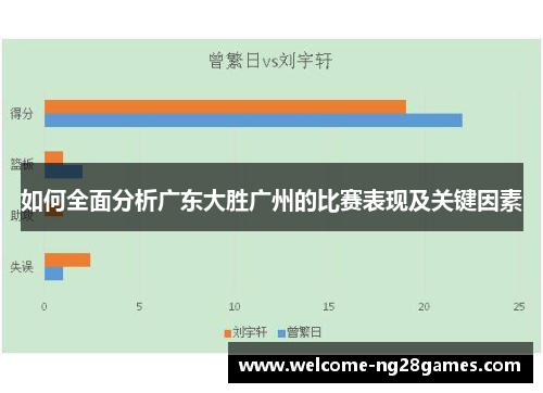 如何全面分析广东大胜广州的比赛表现及关键因素