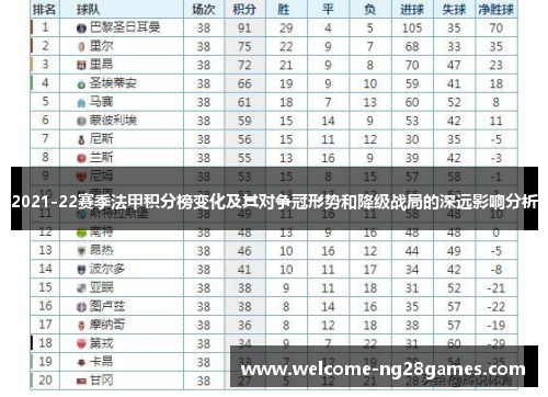 2021-22赛季法甲积分榜变化及其对争冠形势和降级战局的深远影响分析