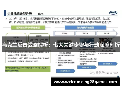 乌克兰反击战略解析：七大关键步骤与行动深度剖析