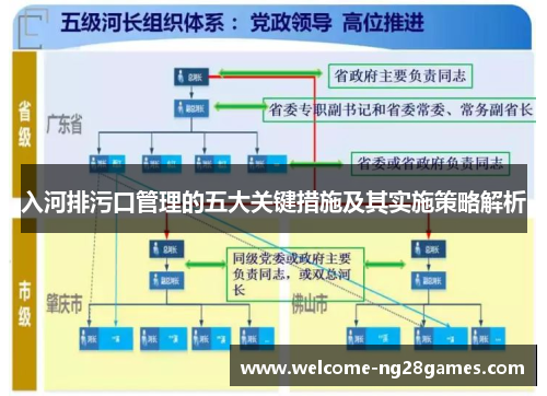 入河排污口管理的五大关键措施及其实施策略解析