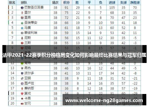 法甲2021-22赛季积分榜格局变化如何影响最终比赛结果与冠军归属