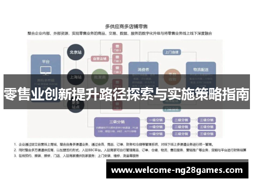 零售业创新提升路径探索与实施策略指南