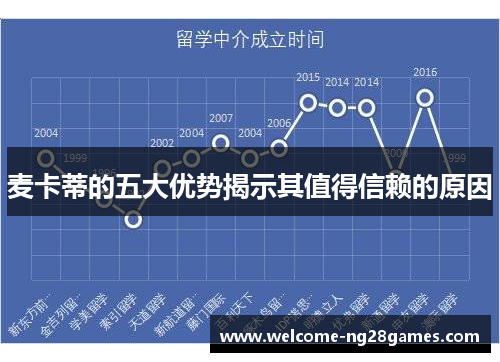 麦卡蒂的五大优势揭示其值得信赖的原因
