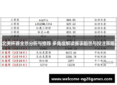 北美杯赛全景分析与推荐 多角度解读赛事前景与投注策略