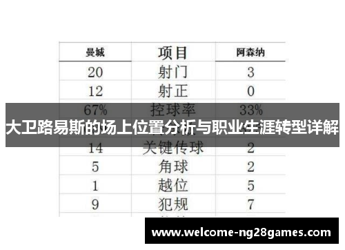 大卫路易斯的场上位置分析与职业生涯转型详解 大卫路易斯的场上位置分析与职业生涯转型详解