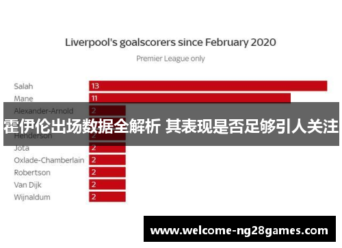 霍伊伦出场数据全解析 其表现是否足够引人关注 霍伊伦出场数据全解析 其表现是否足够引人关注