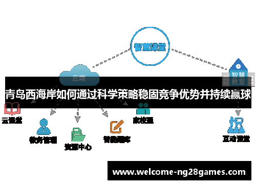 青岛西海岸如何通过科学策略稳固竞争优势并持续赢球