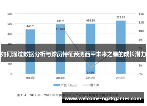如何通过数据分析与球员特征预测西甲未来之星的成长潜力