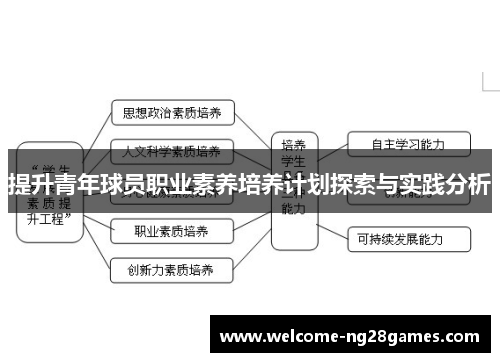 提升青年球员职业素养培养计划探索与实践分析