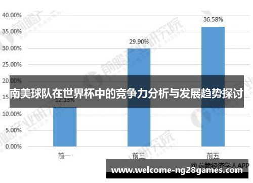 南美球队在世界杯中的竞争力分析与发展趋势探讨