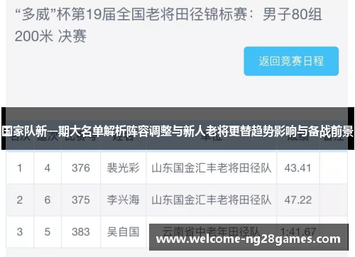 国家队新一期大名单解析阵容调整与新人老将更替趋势影响与备战前景