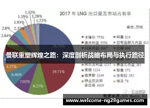 曼联重塑辉煌之路：深度剖析战略布局与执行路径