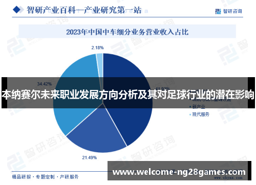 本纳赛尔未来职业发展方向分析及其对足球行业的潜在影响
