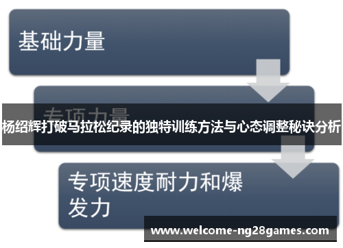 杨绍辉打破马拉松纪录的独特训练方法与心态调整秘诀分析